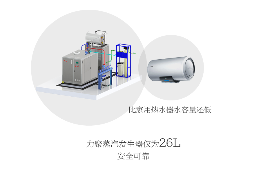 利来w66_利来国际w66蒸汽发生器